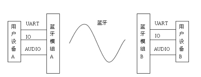 e367615e0e469eaf2b02438ae03a422f.jpg 藍(lán)牙模組.jpg