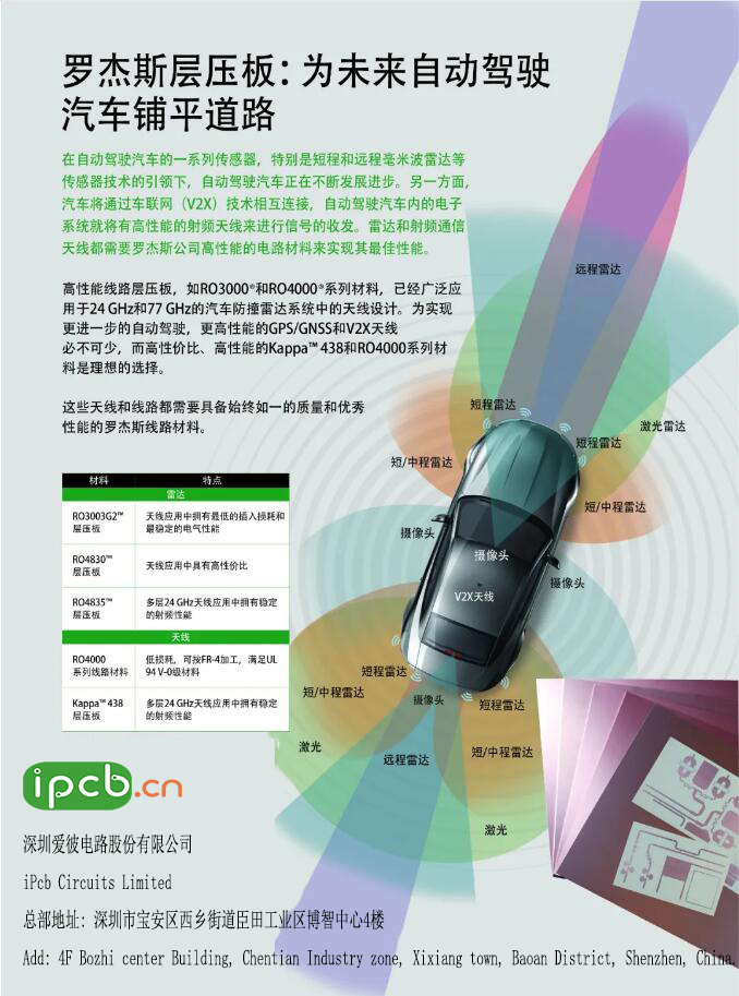 羅杰斯層壓板:為未來自動駕駛汽車鋪平道路 羅杰斯層壓板:為未來自動駕駛汽車鋪平道路