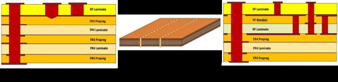 圖3 雷達(dá)傳感器的不同PCB設(shè)計