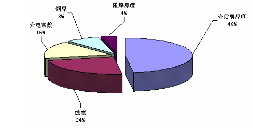 8700be74da11419cfded91967b167224.png 阻抗影響.png