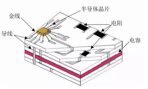 LTCC基板 LTCC基板